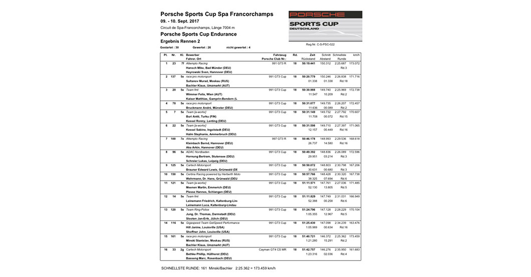  Klaus Bachler Trophäe 