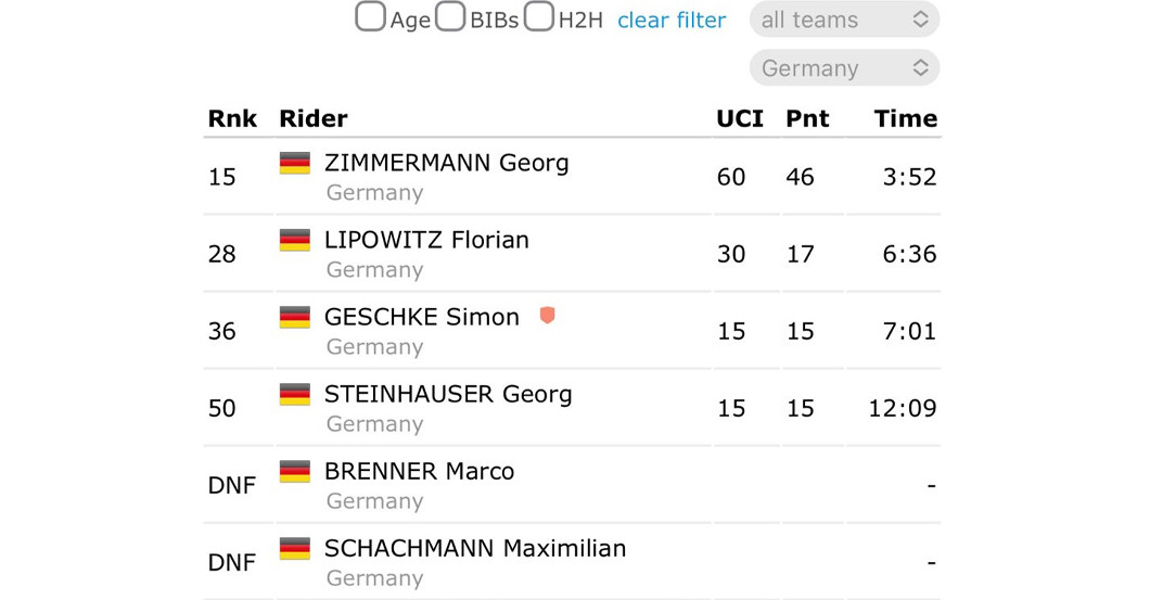 Trikot Zimmermann Zürich   Trikot Zimmermann Zürich